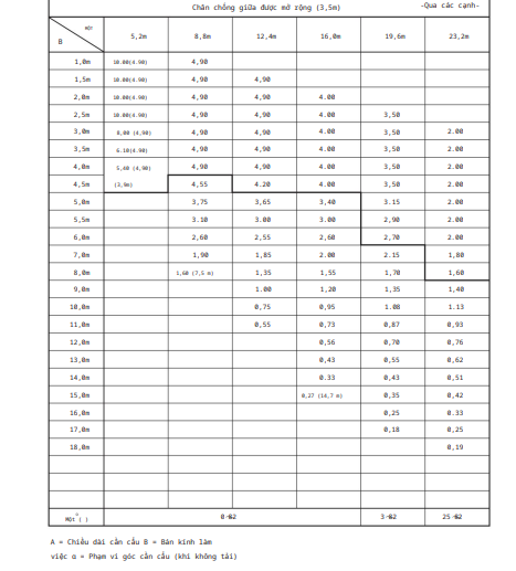 bang tai trong dinh muc 10 tan 2